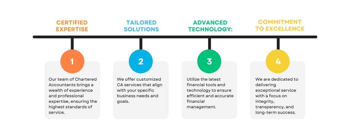 CA services Key points