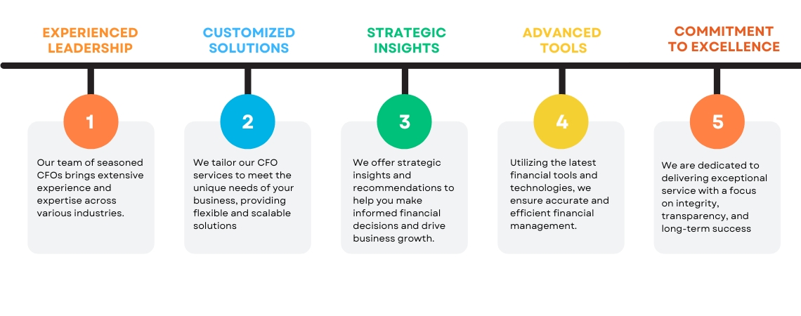 CFO Service key points